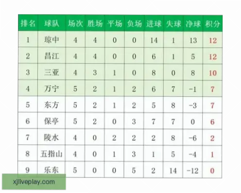 足彩竞猜如何分析球队状态？
